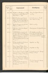 k.k. naturhistorisches Hofmuseum, Protokollbuch Intendanzakten 1900, Seite 18